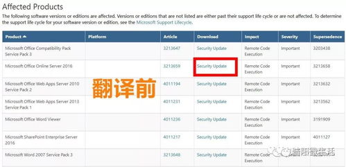 國家網絡安全通報中心警示 辦公軟件高危漏洞需緊急修復，附詳細升級指南