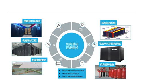 新版大廈甲級5a辦公智能化弱電系統(tǒng)設(shè)計方案