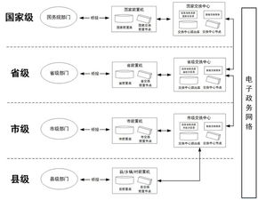 國務(wù)院辦公廳關(guān)于印發(fā) 互聯(lián)網(wǎng) 政務(wù)服務(wù) 技術(shù)體系建設(shè)指南的通知
