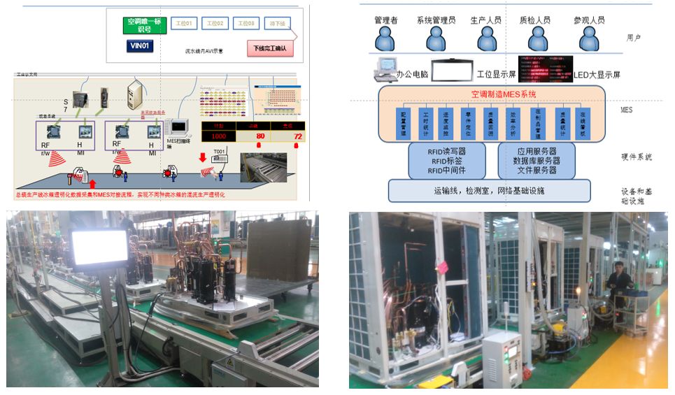rfid:高效實現(xiàn)生產(chǎn)車間,倉庫,物流精益化管理_設(shè)計