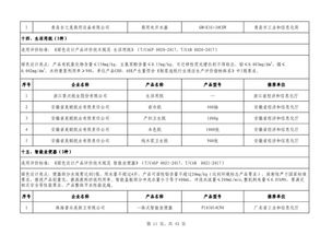 第四批綠色制造名單公布 602家工廠 371種產品 39家園區(qū) 50家企業(yè)上榜