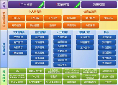 乾坤軟件產(chǎn)品：一站式留學與培訓機構的辦公管理解決方案