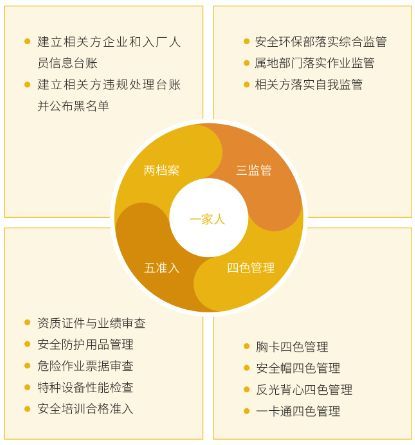 綠色工廠 責任故事下的優(yōu)越EHS管理與辦公平臺開發(fā)實踐